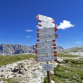 passo groste segnavia